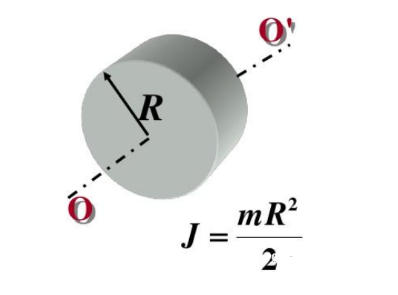 图3：圆柱体惯量 