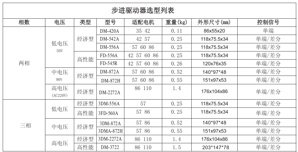 步进电机驱动器如何选型