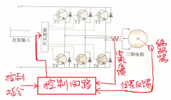 介绍交流伺服驱动器的控制回路