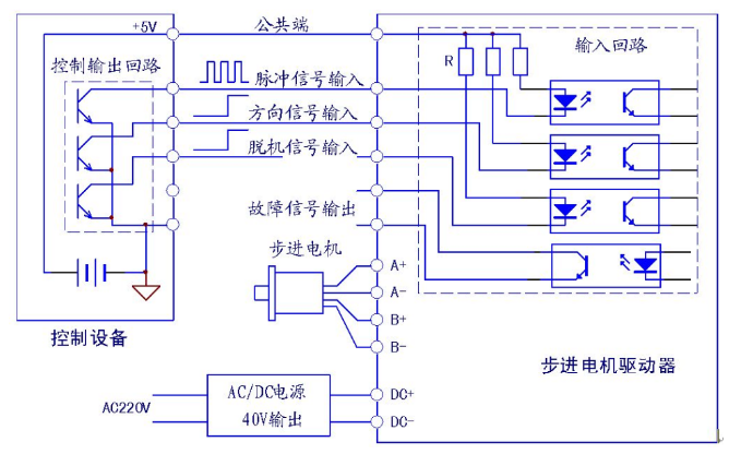 步进电机、步进驱动器接线