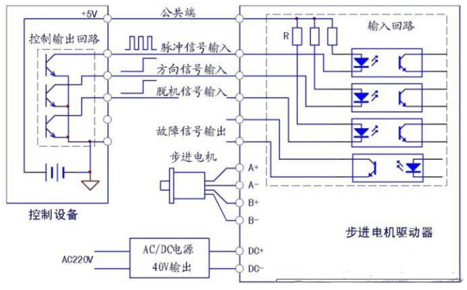 步进电机实物接线图