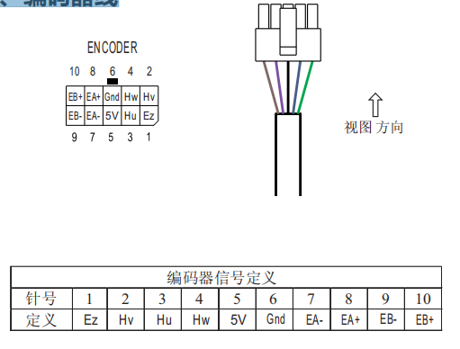 2、编码器线