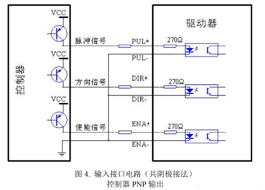  步进电机控制接口如何接线？