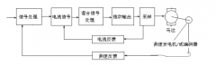 伺服电机驱动器闭环控制与开环控制区别？