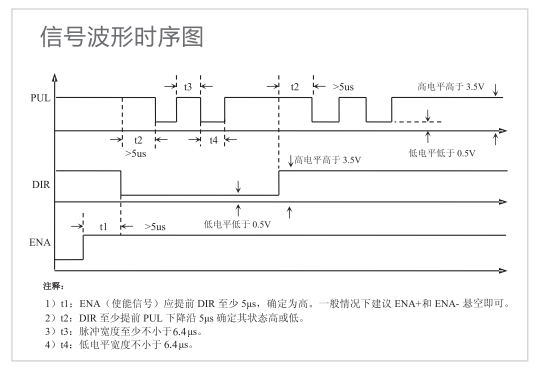 3）控制信号端口?