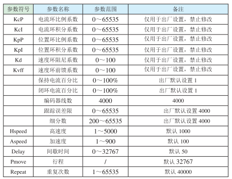 驱动器参数设置