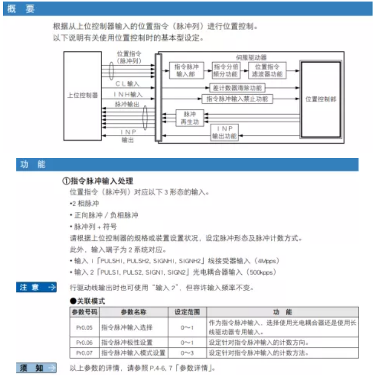 伺服驱动器高低速脉冲口使用错误