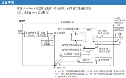 脉冲控制信号被干扰