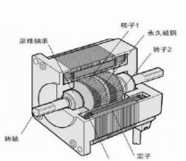 步进电机的介绍、分类及应用中的问题探讨