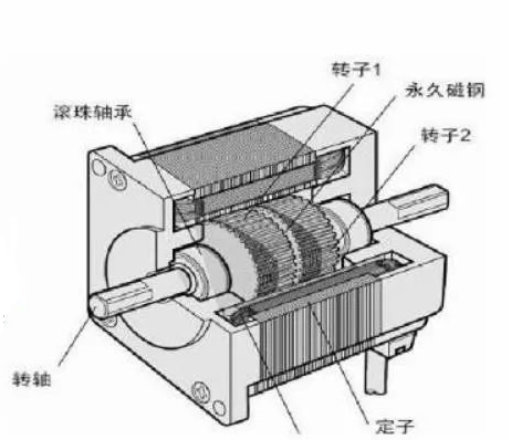 步进电机示意图